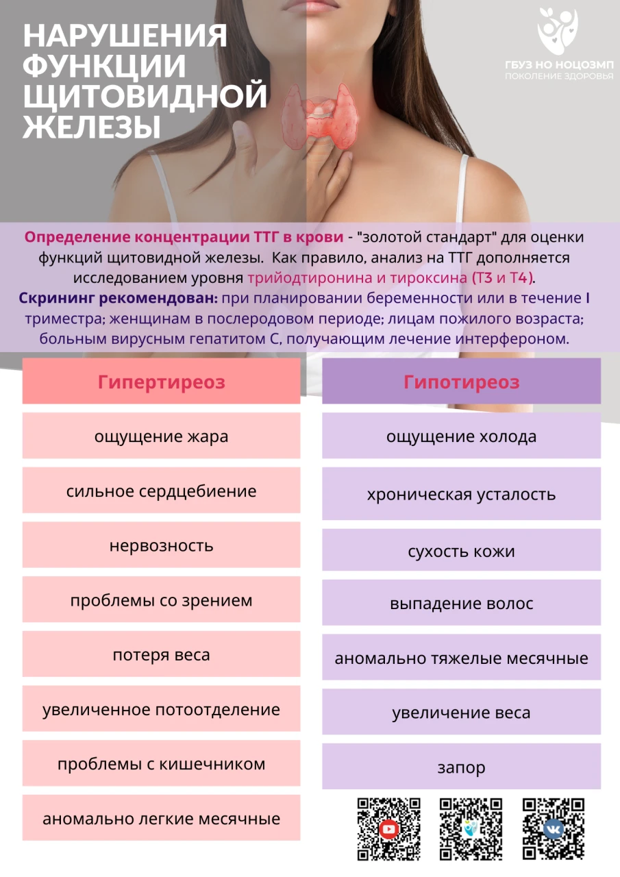 Неделя профилактики заболеваний эндокринной системы (в честь Всемирного дня щитовидной железы) 19-25 мая 2025 года